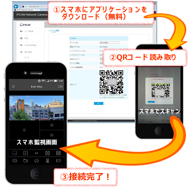 QRコードスキャン。スマホ監視