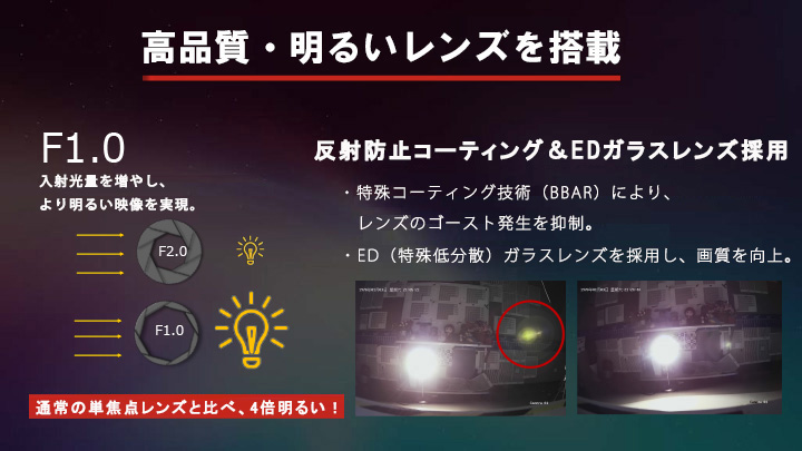 200万画素超低照度ムーンライトカラー防犯カメラ【AI-B200CV】の製品特徴イメージ