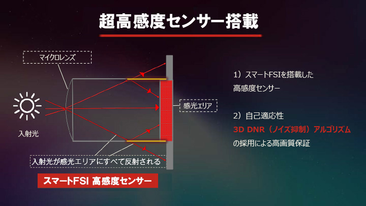 200万画素超低照度ムーンライトカラー防犯カメラ【AI-B200CV】の製品特徴イメージ
