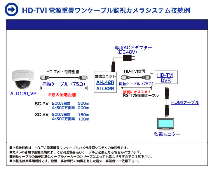 HD-TVI ワンケーブルカメラ(AI-D120_VP)