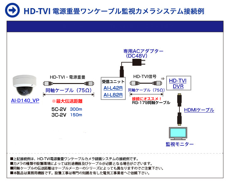 HD-TVI 200万画素電源重畳ワンケーブル屋外赤外線ドーム型監視カメラ接続イメージ
