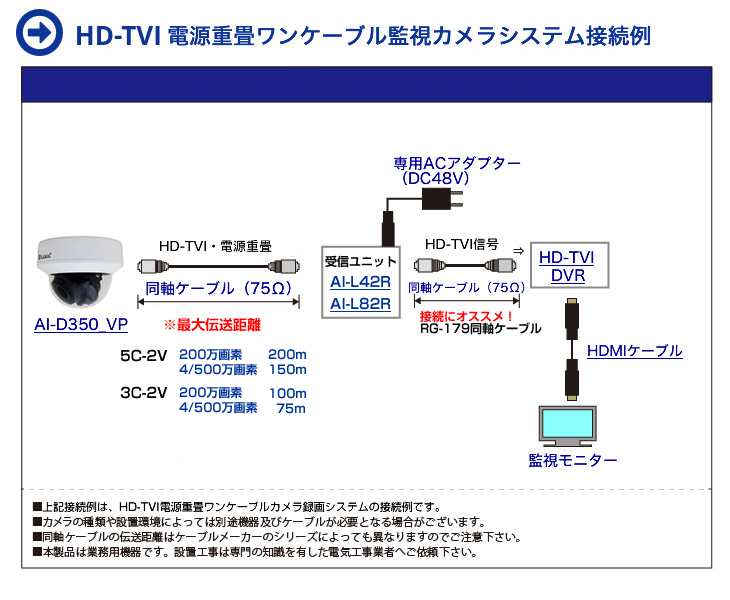 HD-TVI 電源重畳ワンケーブル屋内赤外線ドーム監視カメラ接続イメージ