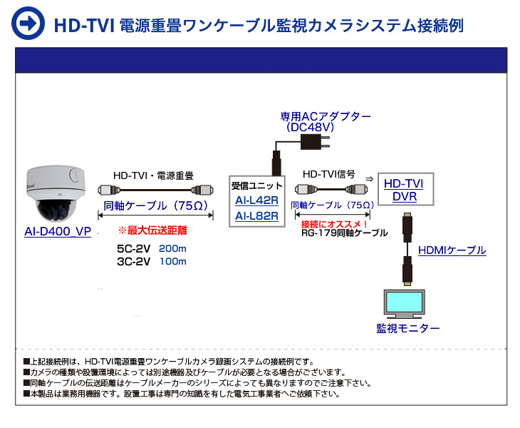 HD-TVI 電源重畳ワンケーブル屋外赤外線ドーム監視カメラ接続イメージ