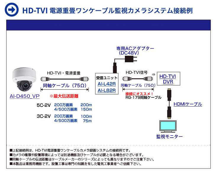HD-TVI 電源重畳ワンケーブル屋外赤外線監視カメラ接続イメージ
