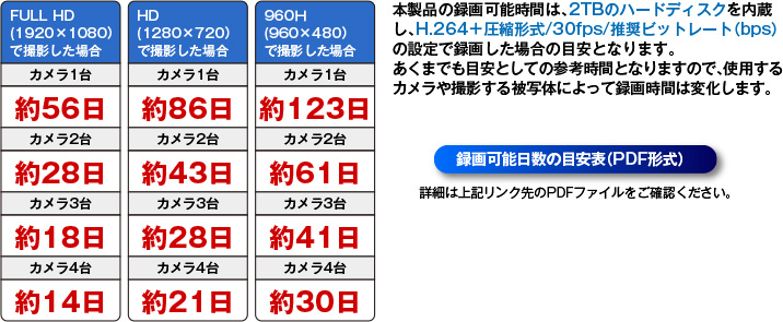AI-HK04R2録画可能時間の目安