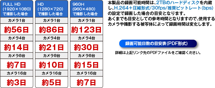 AI-HK16R録画可能時間の目安