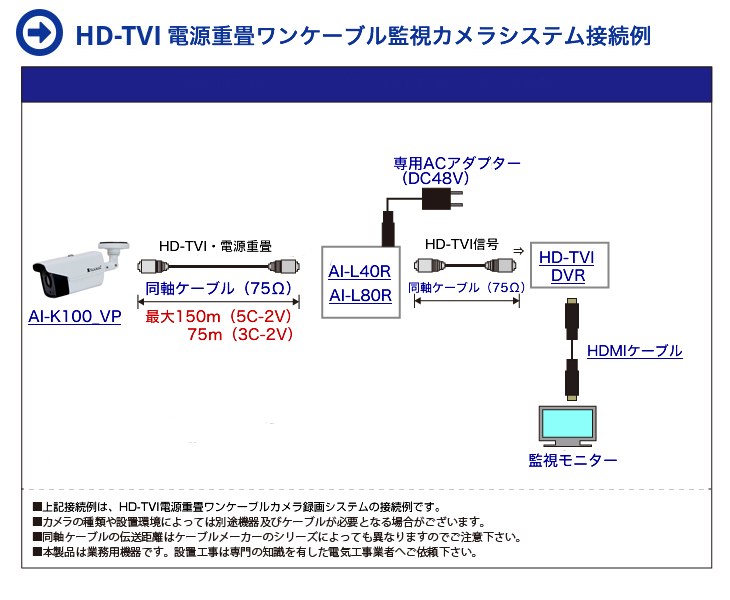 HD-TVI 電源重畳ワンケーブル屋外赤外線監視カメラ接続イメージ
