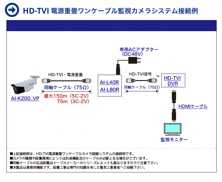HD-TVI 電源重畳ワンケーブル屋外赤外線監視カメラ接続イメージ