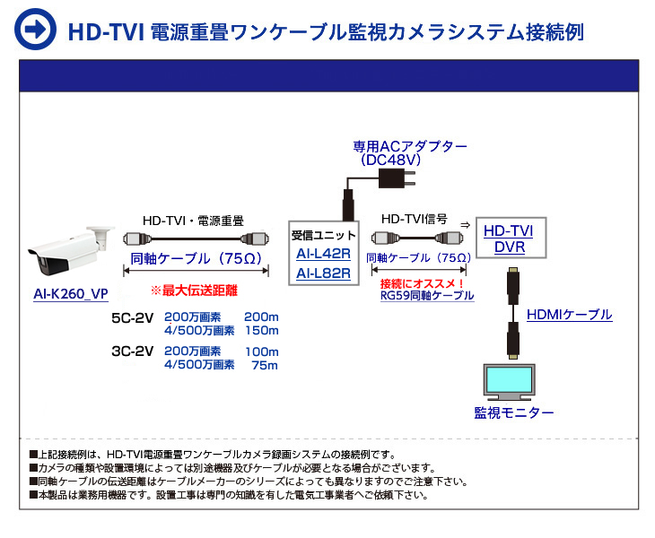 HD-TVI ワンケーブルカメラ(AI-K260_VP)