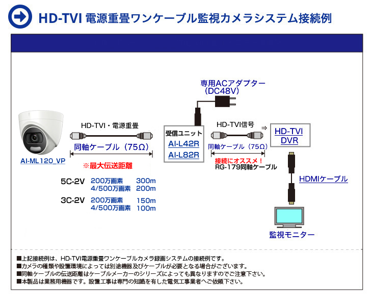 HD-TVI 電源重畳ワンケーブル屋外ホワイトライト監視カメラ接続イメージ
