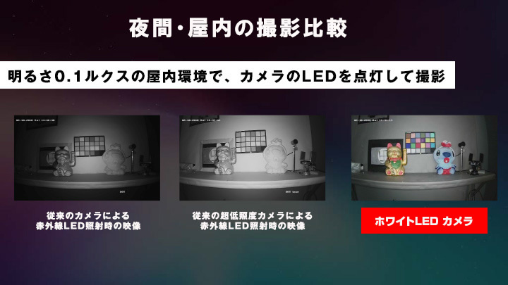 夜間暗闇をカラーで撮影可能なホワイトライトドーム型防犯カメラ(AI-ML120_VP)の夜間屋内での撮影比較