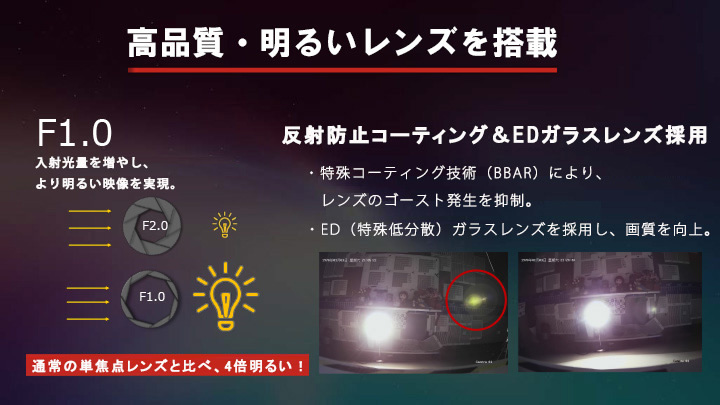 夜間暗闇をカラーで撮影可能なホワイトライトドーム型防犯カメラ(AI-ML120_VP)はFナンバー1.0レベルの明るいレンズを搭載