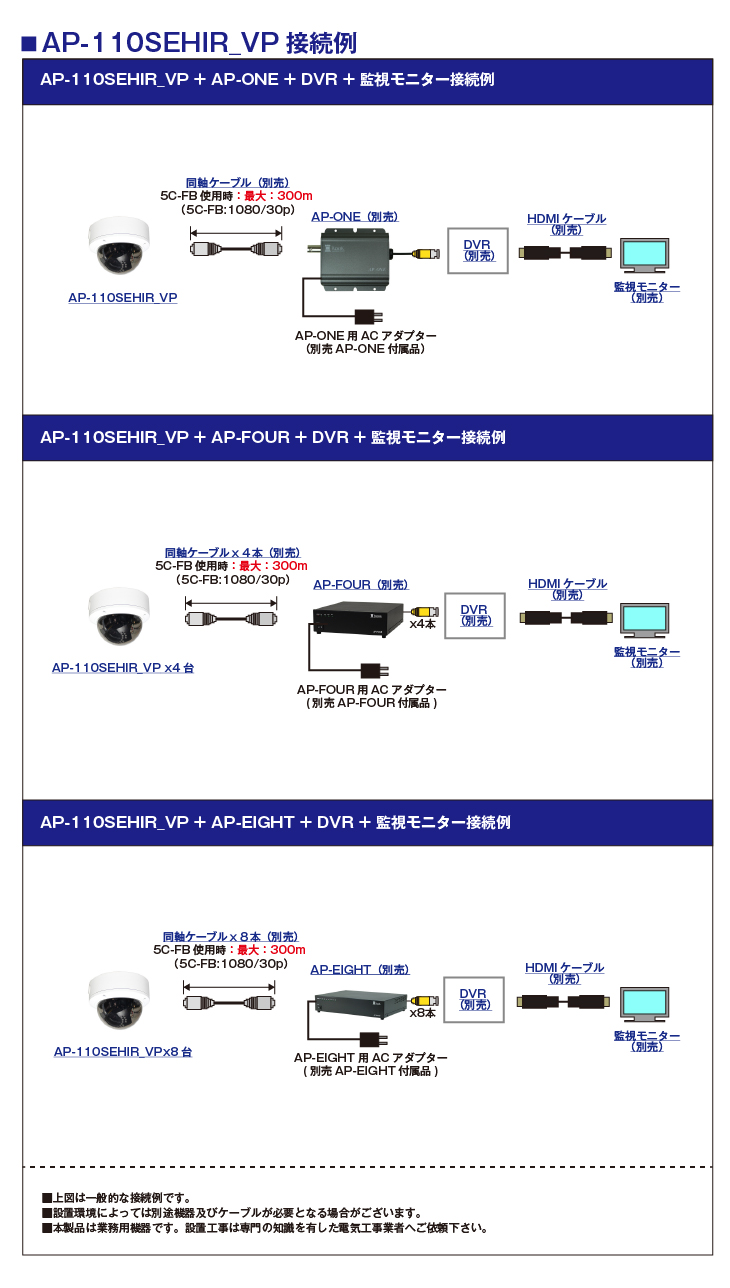 52万画素屋外防滴対応ドーム型監視カメラ<br />
【AP-110SEHIR_VP】の接続イメージ