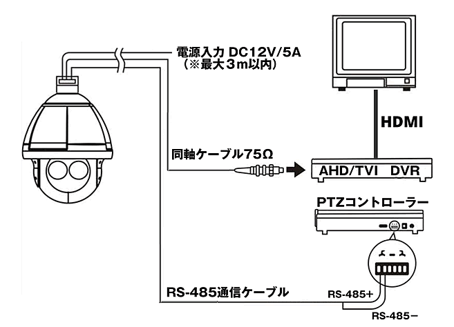 TVI/AHD PTZ防犯カメラ | AP-2180Z～AP-2180Z-1 | 商品詳細ページ