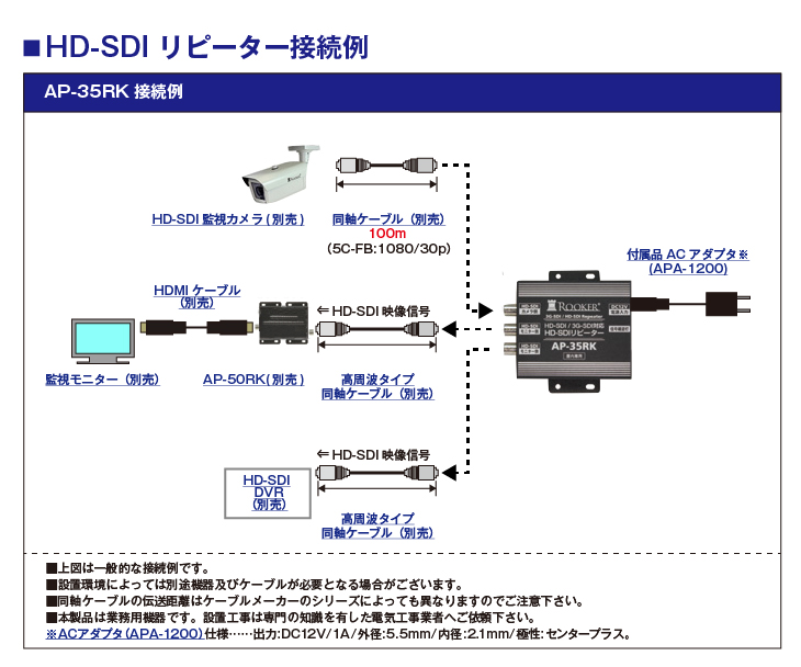 3G-SDI/HD-SDI対応 映像中継器(リピーター)【AP-35RK】の接続イメージ