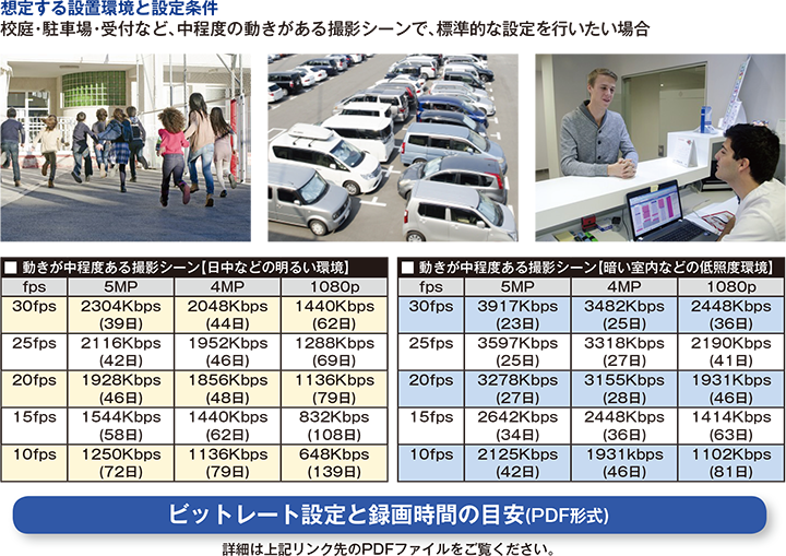 【AP-530SQE】ビットレート設定の目安