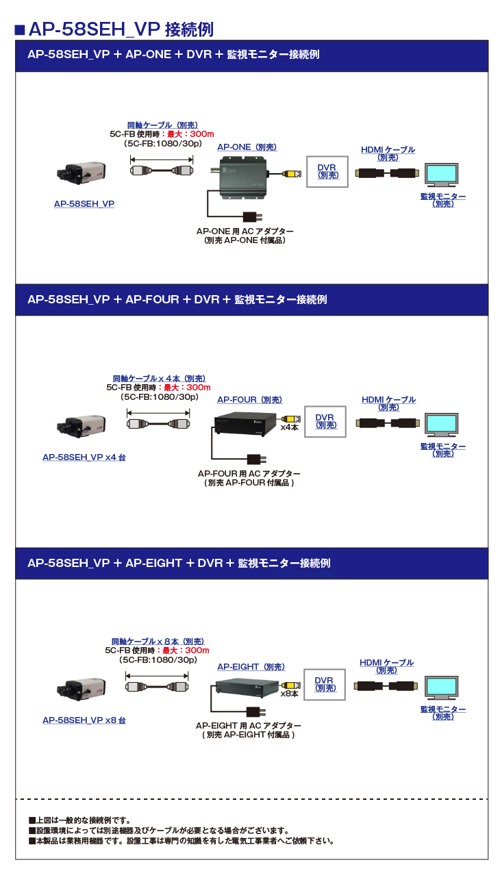 52万画素ボックス型電源重畳方式ワンケーブルカメラ【AP-58SEH_VP】の接続イメージ