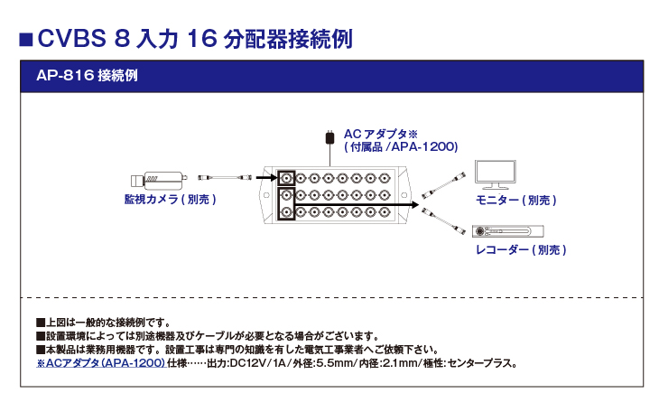 監視カメラ用CVBS8入力16分配器【AP-816】の接続イメージ