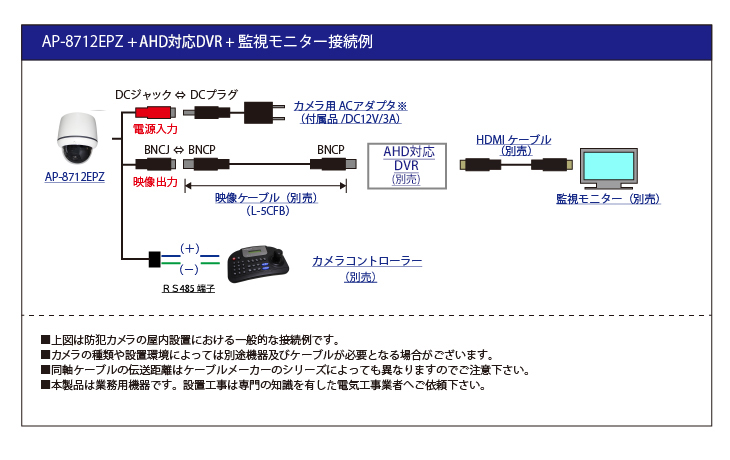 防犯カメラ,監視カメラ,PTZカメラ,53万画素,スピードドームカメラ【AP-8712EPZ】の接続イメージ