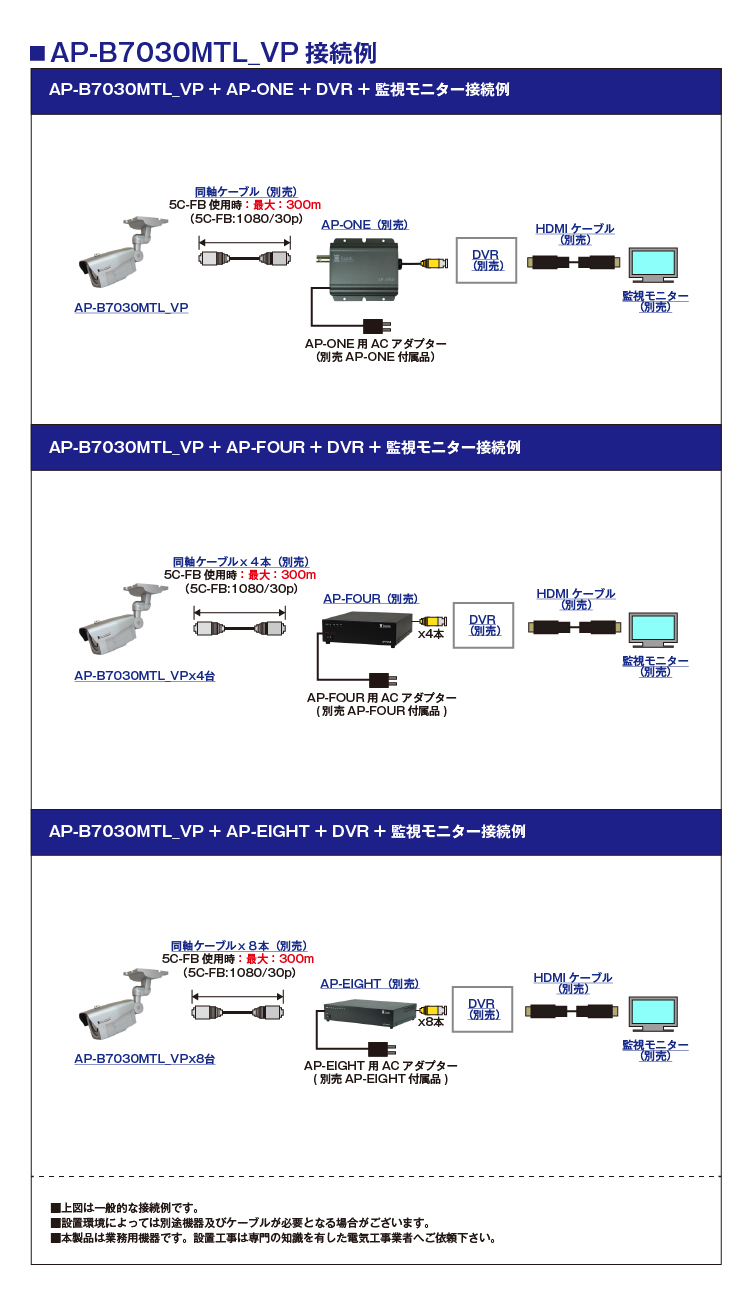 52万画素高解像度WDR監視カメラ【ap-b7030mtl_vp】の接続イメージ