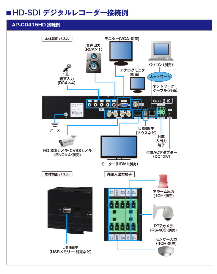 HD-SDI/CVBS 監視カメラ対応4CHハイブリッドデジタルレコーダー【AP-G0415HD】の接続イメージ
