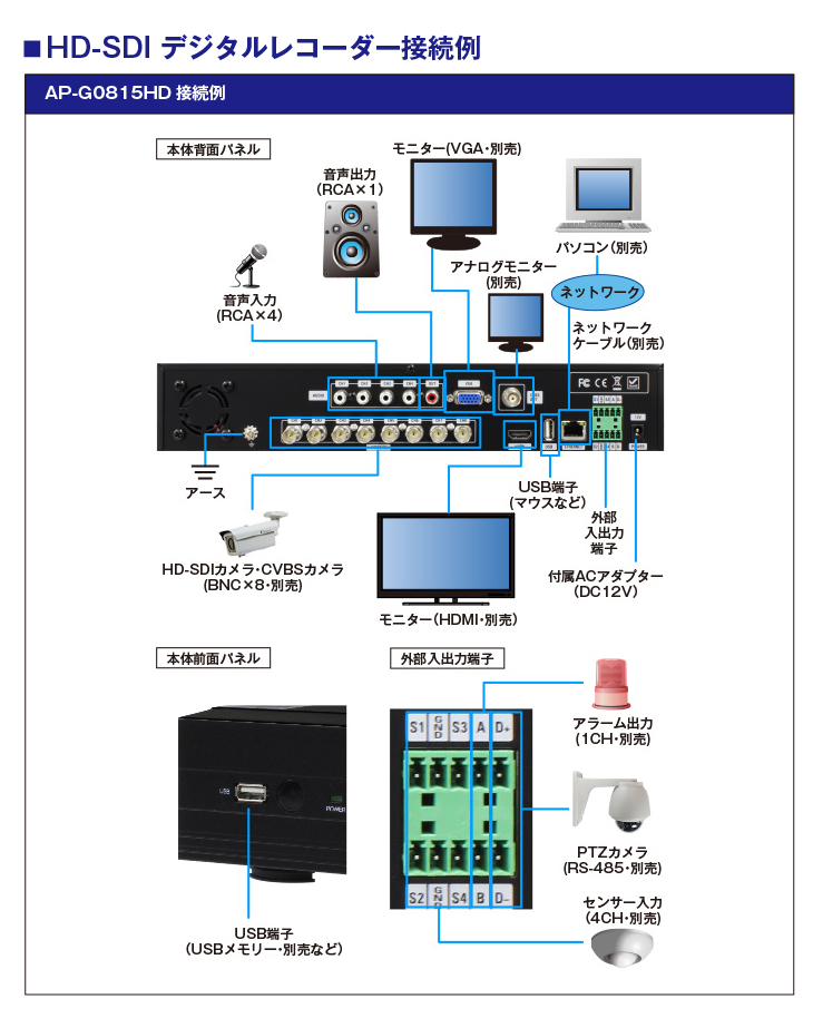 HD-SDI/CVBS 監視カメラ対応8CHハイブリッドデジタルレコーダー【AP-G0815HD】の接続イメージ
