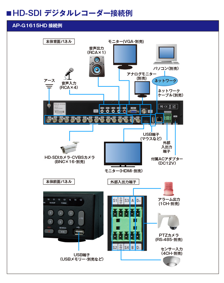 HD-SDI/CVBS 監視カメラ対応16CHハイブリッドデジタルレコーダー【AP-G1615HD】の接続イメージ