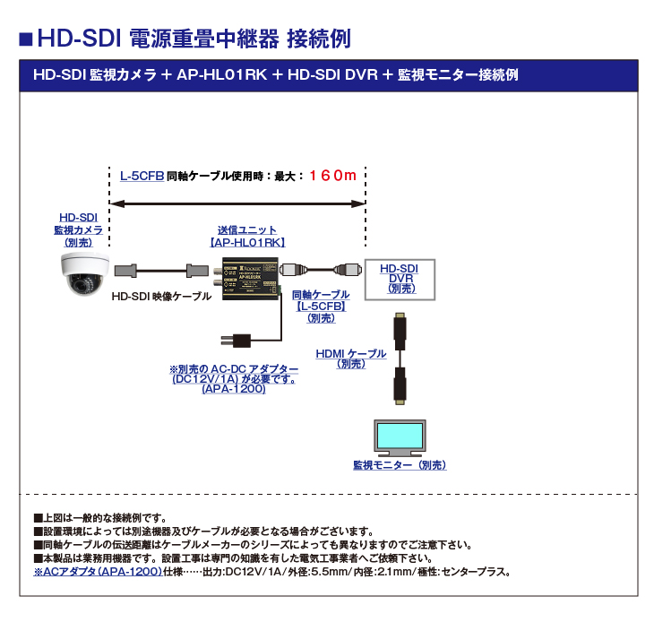HD-SDI信号・電源を中継し伝送距離を延長。同軸ワンケーブル映像・電源重畳リピーターの接続イメージ