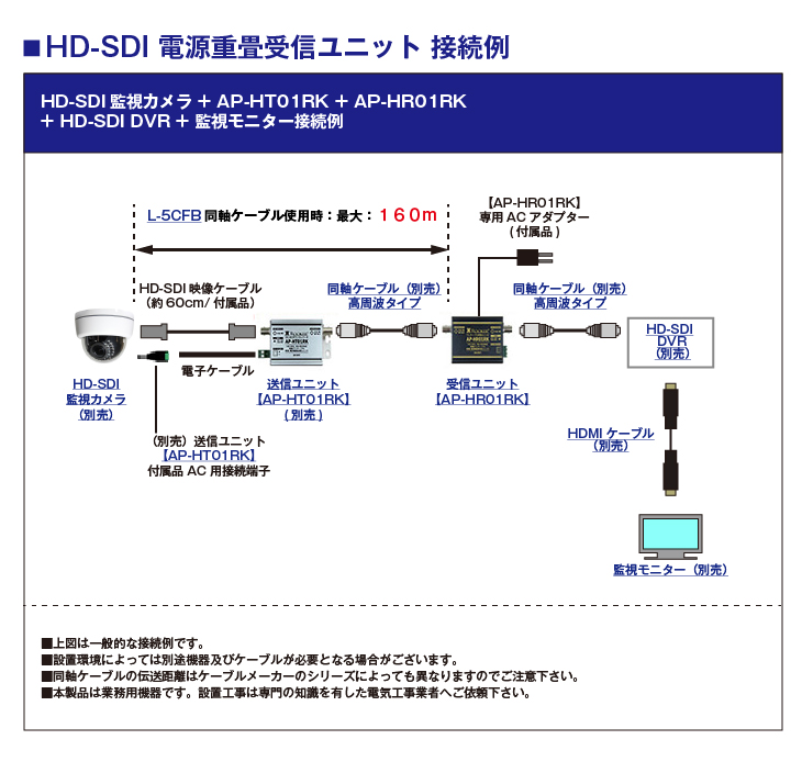 HD-SDI 1CH映像・電源重畳受信ユニット【AP-HR01RK】の接続イメージ