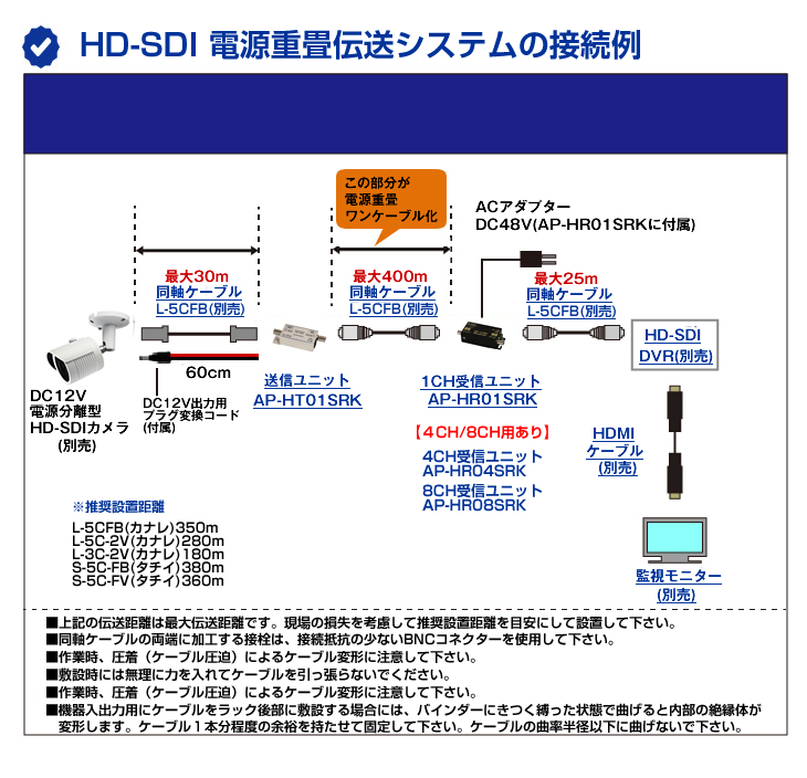 HD-SDI 8CHワンケーブル電源重畳受信機【AP-HR08SRK】の接続イメージ