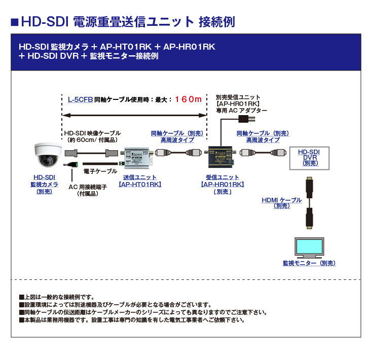 HD-SDI 1CH映像・電源重畳送信ユニット【AP-HT01RK】の接続イメージ