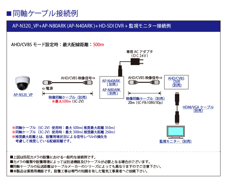 AHD-H/CVBS 224万画素 屋内ボックス型ワンケーブル監視カメラvイメージ