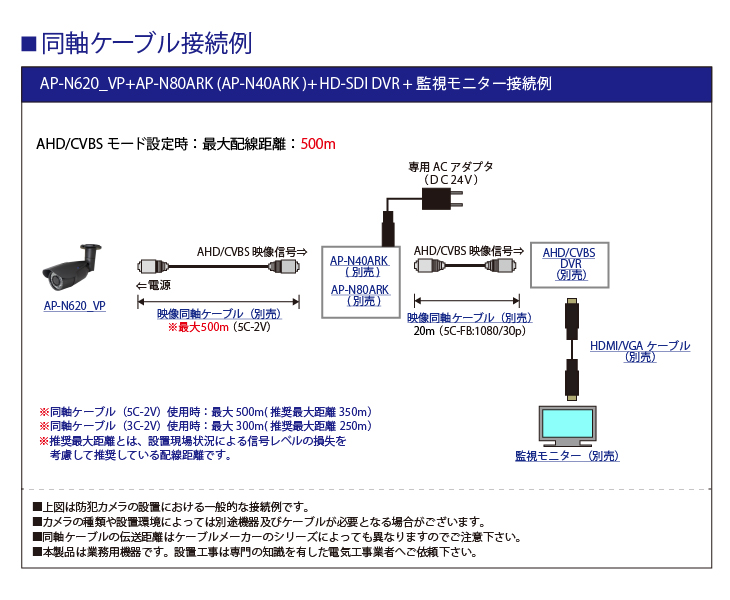 AHD-H/CVBS 224万画素 屋外防雨赤外線 AHD ワンケーブル監視カメラ 【AP-N620_VP】の接続イメージ