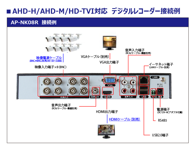 AHD-H HD-TVI 8CHデジタルレコーダー(AP-NK08R)の接続イメージ