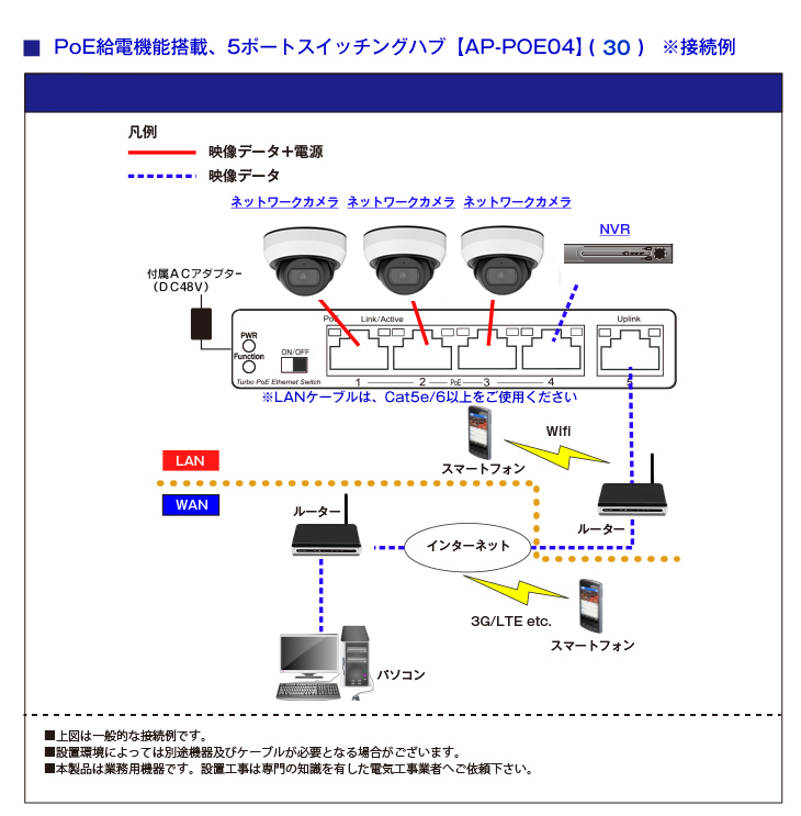 PoE給電 30Wスイッチングハブ【AP-POE04】の接続イメージ