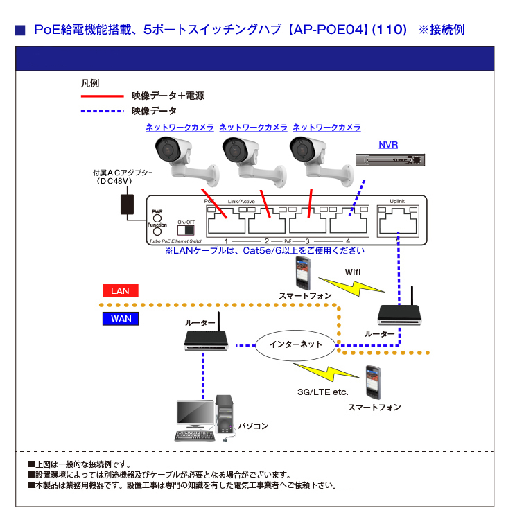 PoE給電 120Wスイッチングハブ【AP-POE04】の接続イメージ