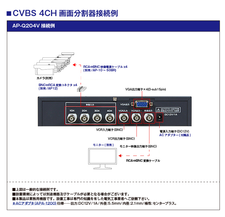 監視カメラ用CVBS4CH 画面分割器【AP-Q204V】の接続イメージ
