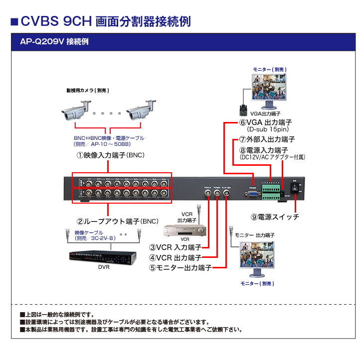 監視カメラ用CVBS 9CH 画面分割器【AP-Q209V】の接続イメージ