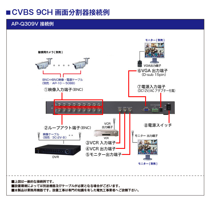監視カメラ用CVBS 9CH 画面分割器【AP-Q309V】の接続イメージ