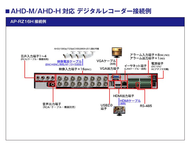 AHD-M対応 16CH防犯カメラデジタルレコーダー【AP-RZ16H】の接続イメージ
