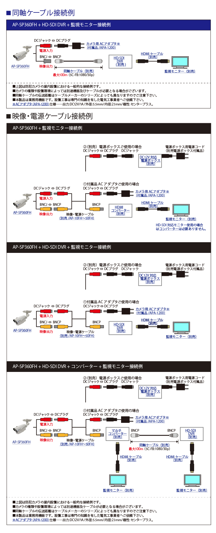EX-SDI/HD-SDI 222万画素屋外防雨赤外線監視カメラ【AP-SP360FH】の接続イメージ