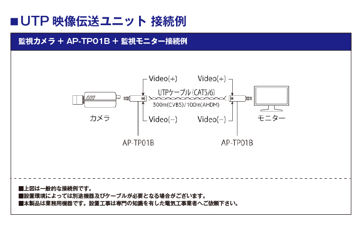 UTPツイストペアケーブル1CH映像伝送ユニットセットカラー映像:300m(CVBS)/100m(AHD-720p)/50m(AHD 1080p)の接続イメージ