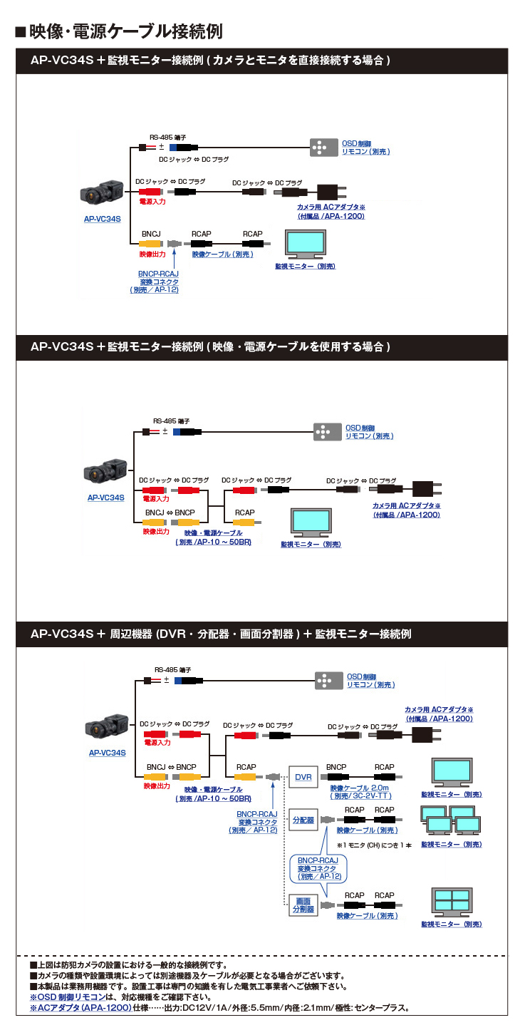 CVBS 屋内小型防犯カメラ【AP-VC34S】の接続イメージ