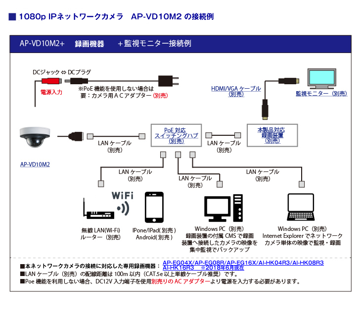 フルHD 屋内ドーム型赤外線ネットワークカメラ【AP-VD10M2】の接続イメージ