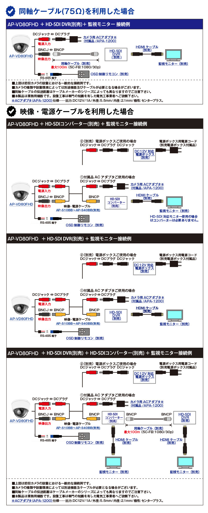 EX-SDI 213万画素防犯カメラ(AP-VD80FHD)の接続イメージ