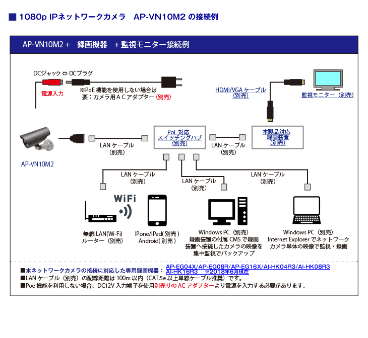 フルHD 屋内ドーム型赤外線ネットワークカメラ【AP-VN10M2】の接続イメージ