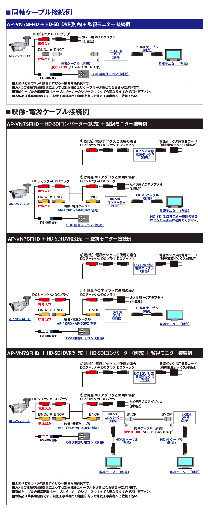 HD-SDI 218万画素防雨赤外線監視カメラ【AP-VN7SFHD】の接続イメージ