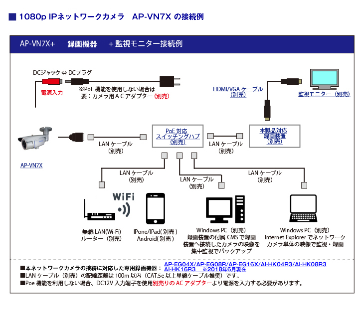 200万画素屋外防雨赤外線ネットワークカメラ【AP-VN7X】の接続イメージ