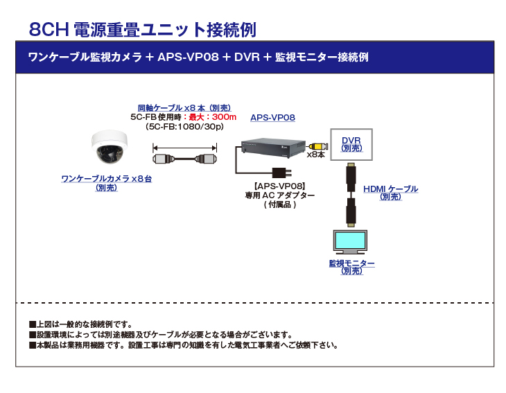 8CH電源重畳送信ユニット【APS-VP08】の接続イメージ