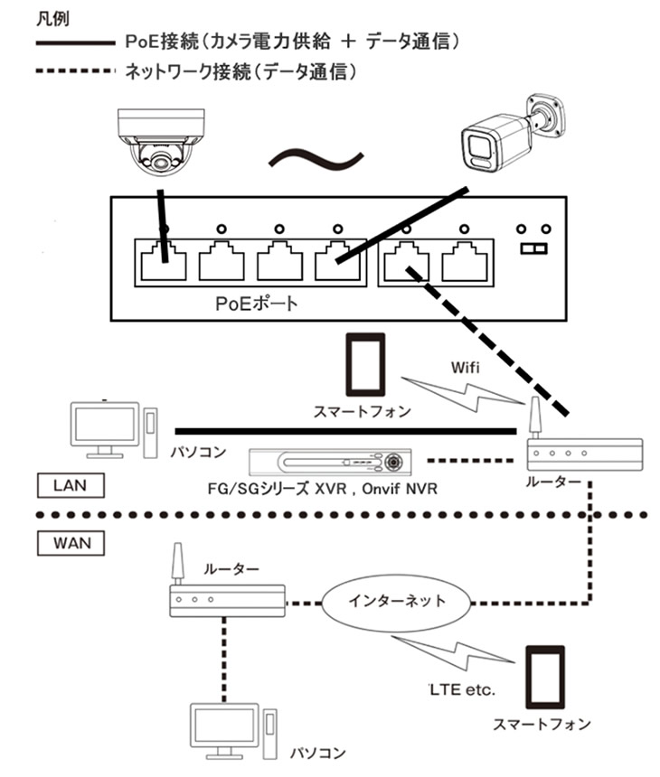AS-430XDE ネットワークカメラ接続例